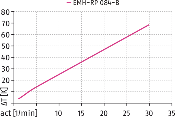 Inhalt bald verfügbar