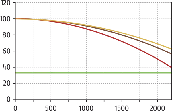 Content available soon