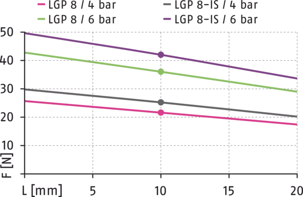 Inhalt bald verfügbar