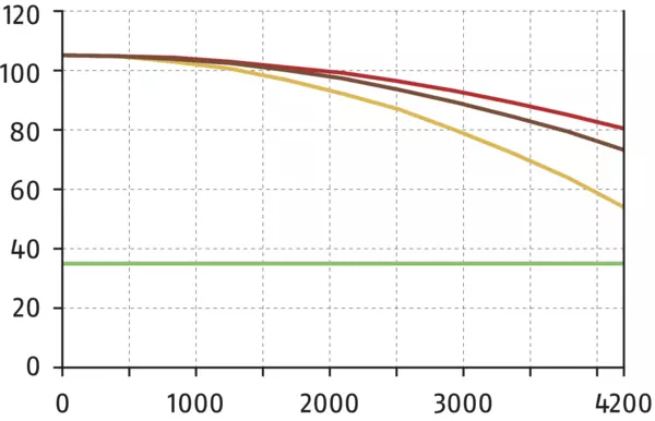 Content available soon