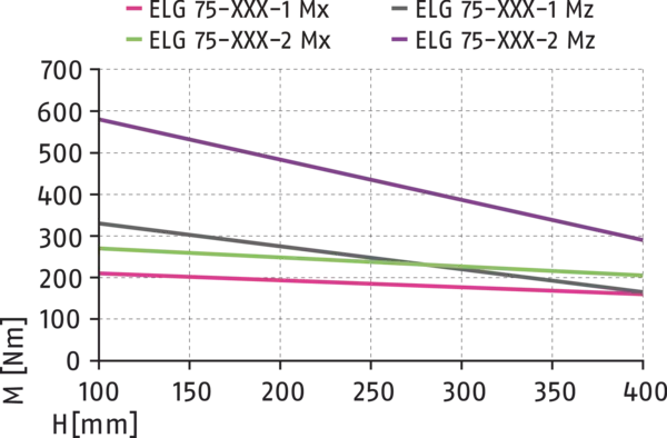 Content available soon
