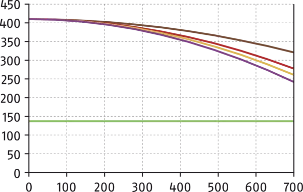 Content available soon