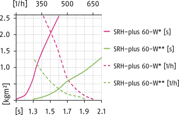 Content available soon