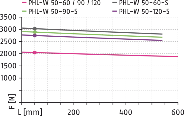 Content available soon