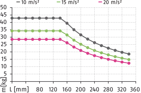 Content available soon