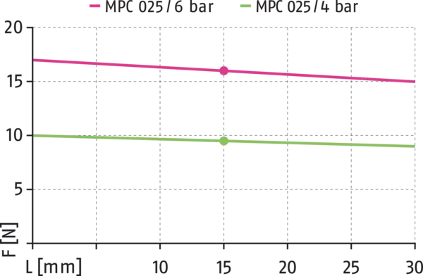 Content available soon