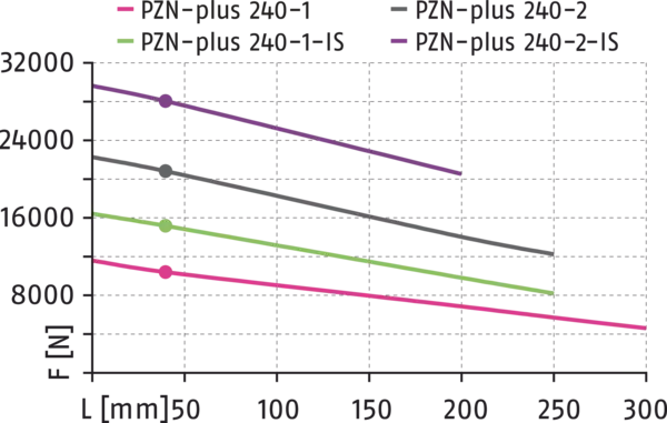 Content available soon