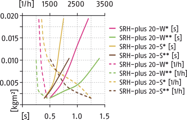 Contenu disponible prochainement