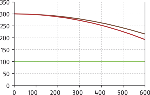 Inhoud binnenkort beschikbaar
