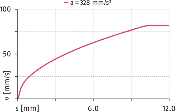 Content available soon