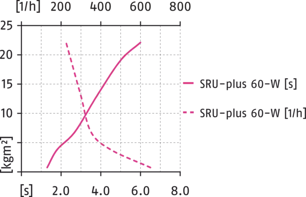 Content available soon