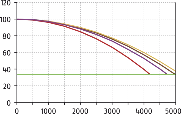Content available soon
