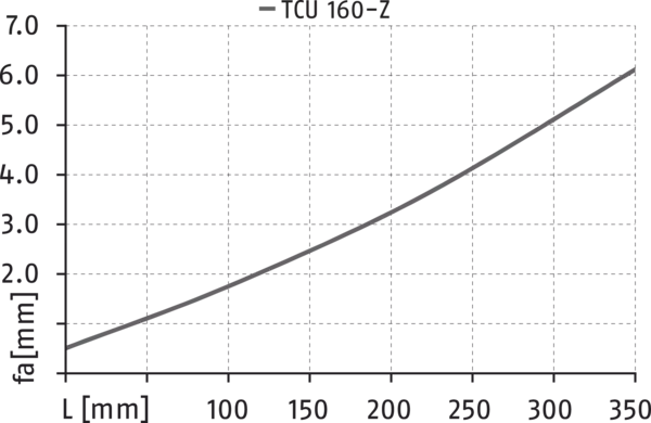 Inhalt bald verfügbar