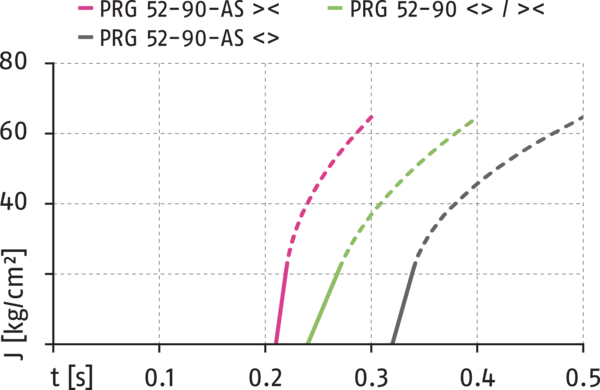 Inhalt bald verfügbar