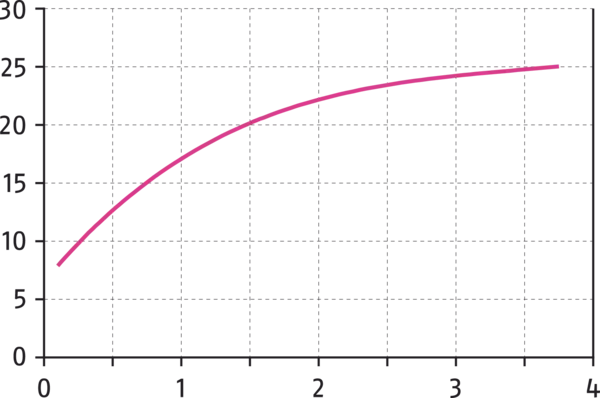 Obsah bude brzy k dispozici