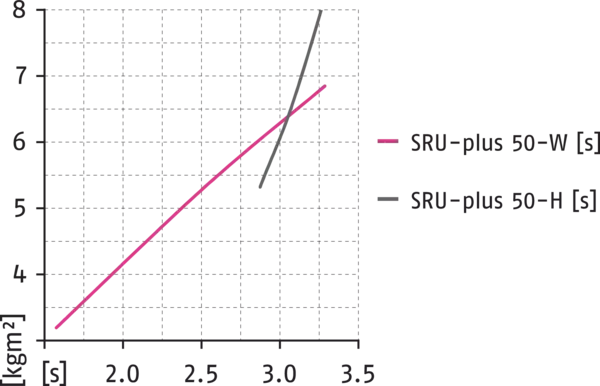Content available soon