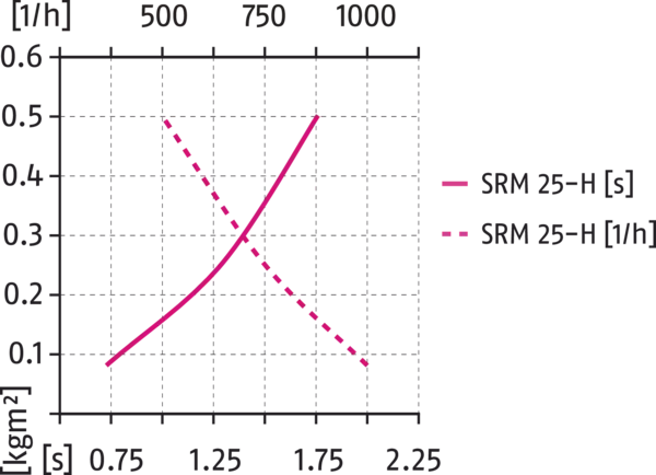 Content available soon