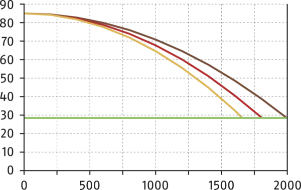 Content available soon