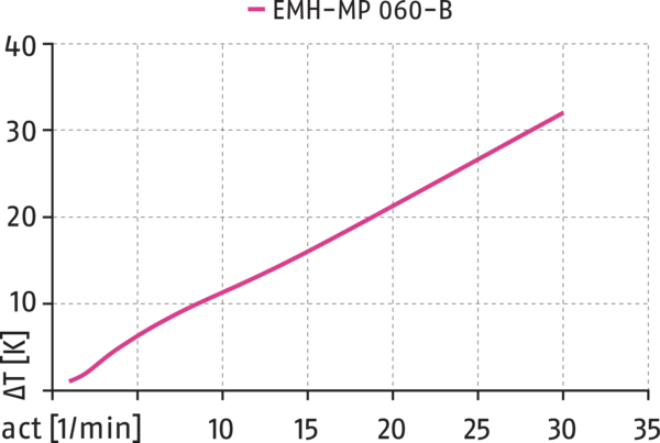 Content available soon