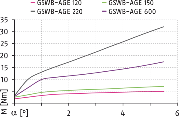Content available soon