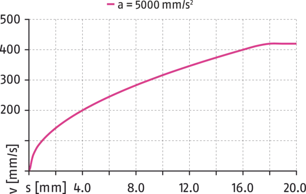 곧 사용할 수 있는 콘텐츠