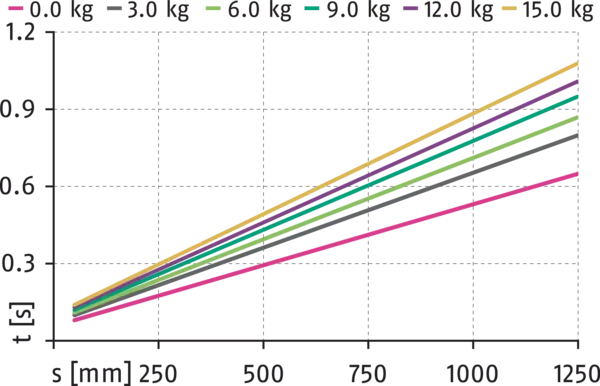Obsah bude brzy k dispozici