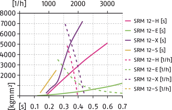 Content available soon