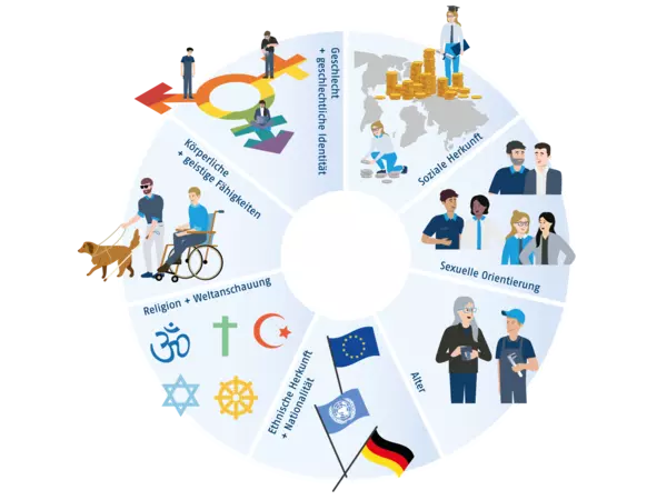 Logo – Vielfaltsdimensionen