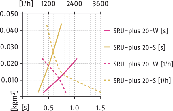 Content available soon