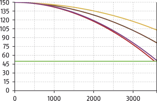 Content available soon