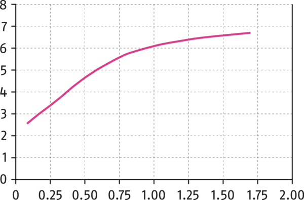 Content available soon