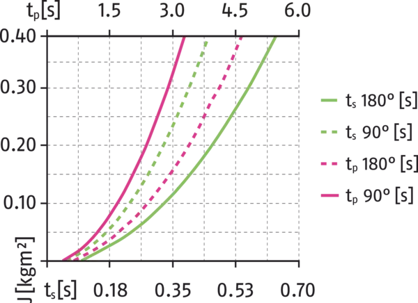 Content available soon