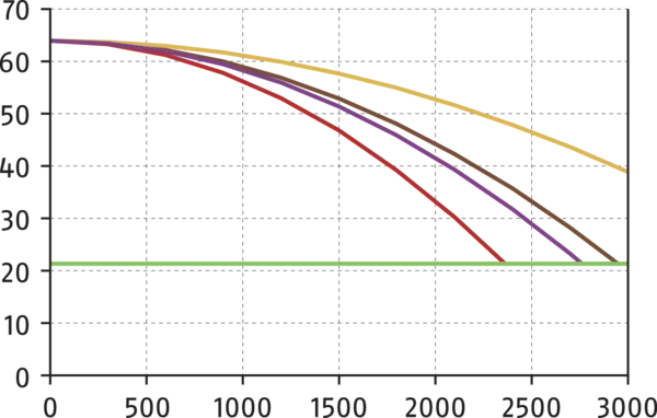 Content available soon