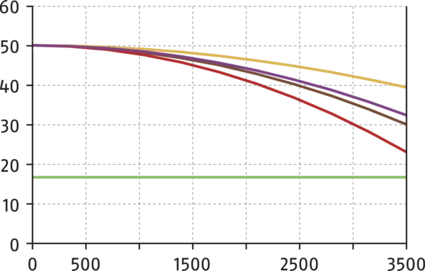 Content available soon