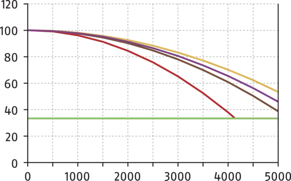 Content available soon