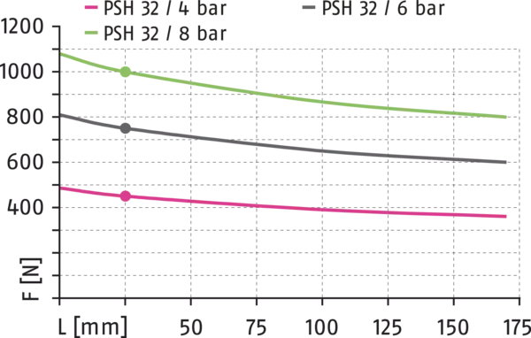 Content available soon