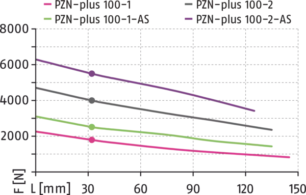 Content available soon