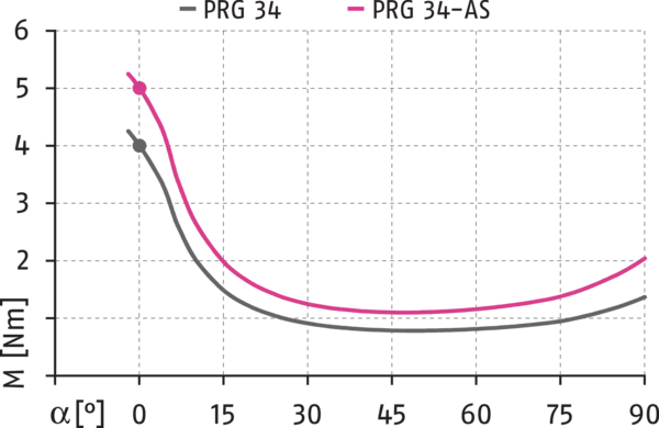 Content available soon