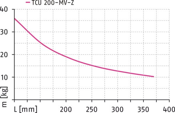 Contenido disponible próximamente