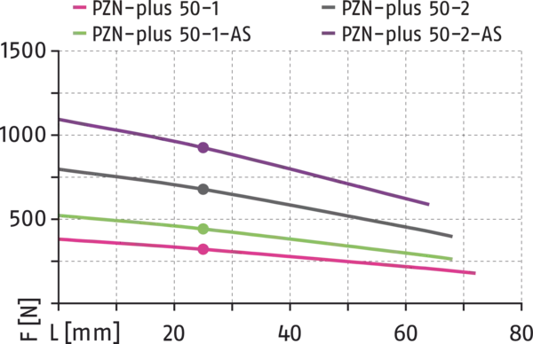 Content available soon