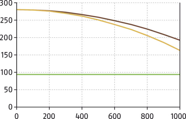 Content available soon