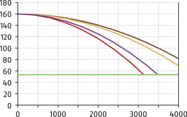 Content available soon
