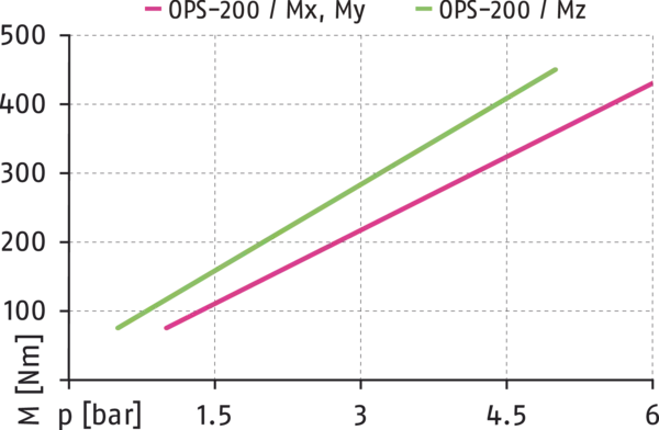 Inhalt bald verfügbar
