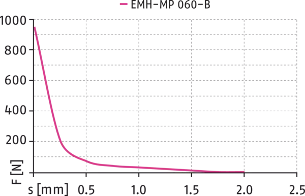 Content available soon
