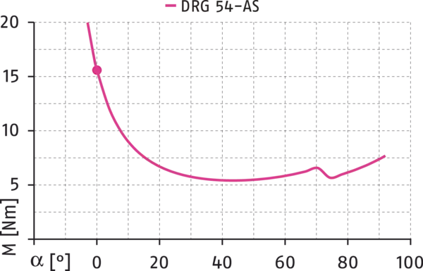 Content available soon