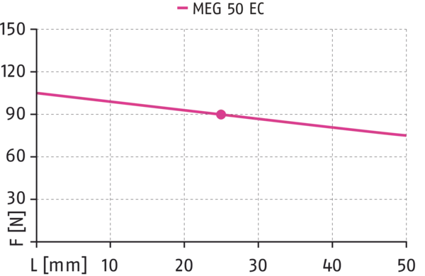 Content available soon