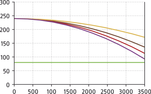 Contenido disponible próximamente