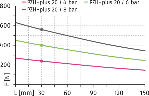 Inhalt bald verfügbar