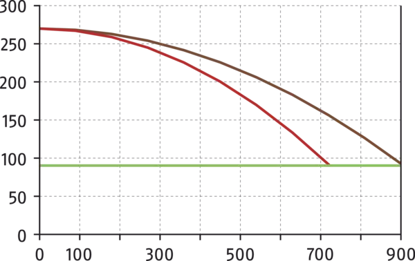 Inhalt bald verfügbar