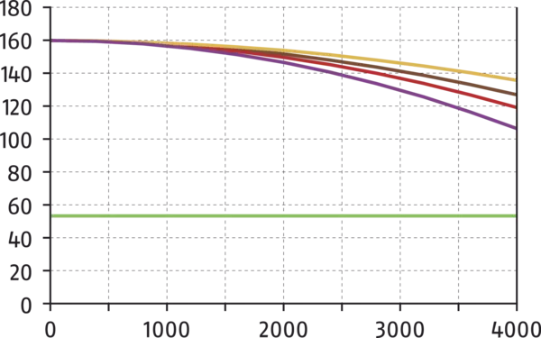 Content available soon